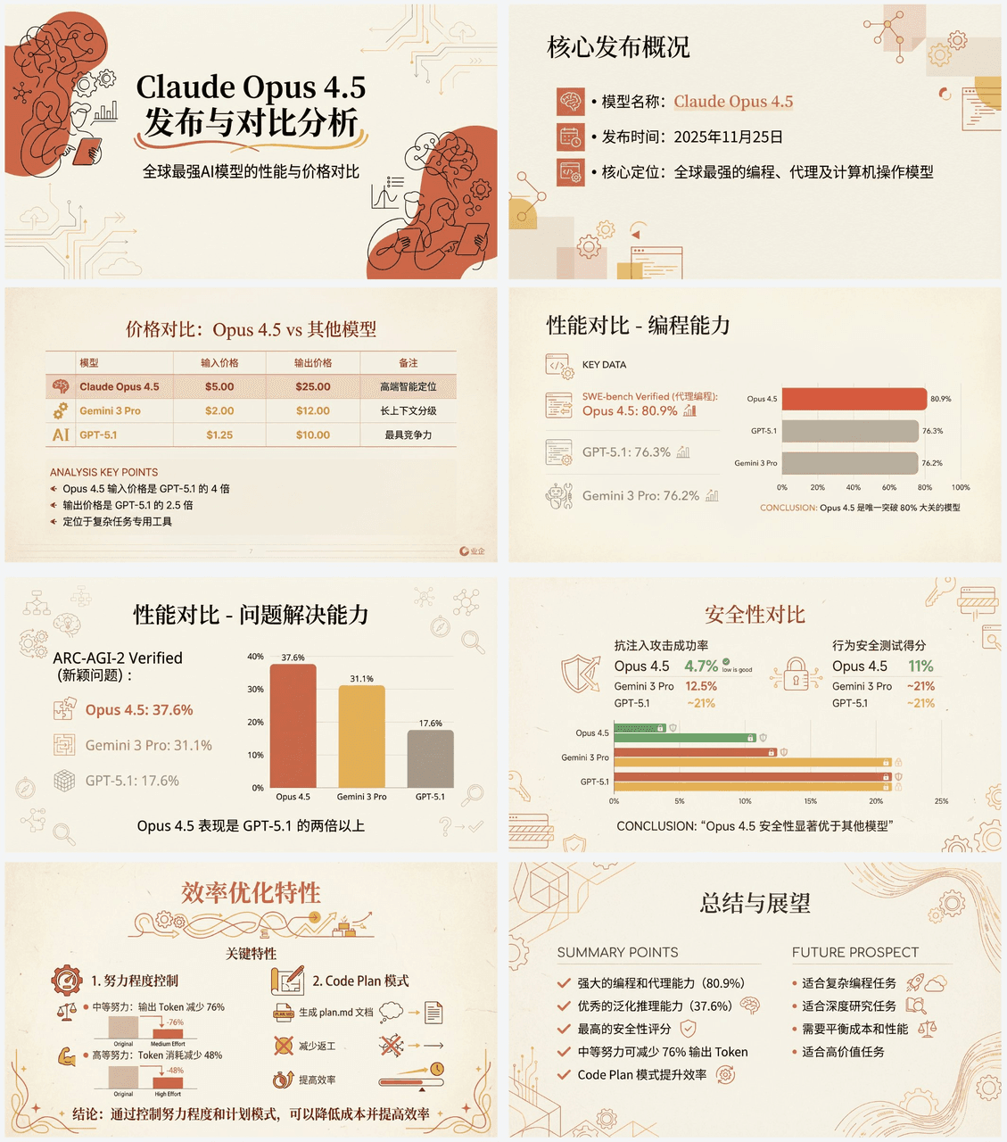 根据文章制作PPT - Professional AI-generated Presentation image by @op7418 using advanced prompts